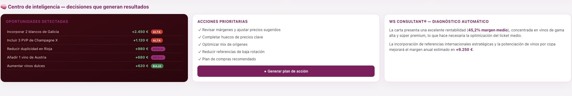 Centro de inteligencia en Odoo montado por GRUPADOO: la IA detecta oportunidades con su ahorro en euros, prioriza acciones y genera un diagnóstico automático del negocio