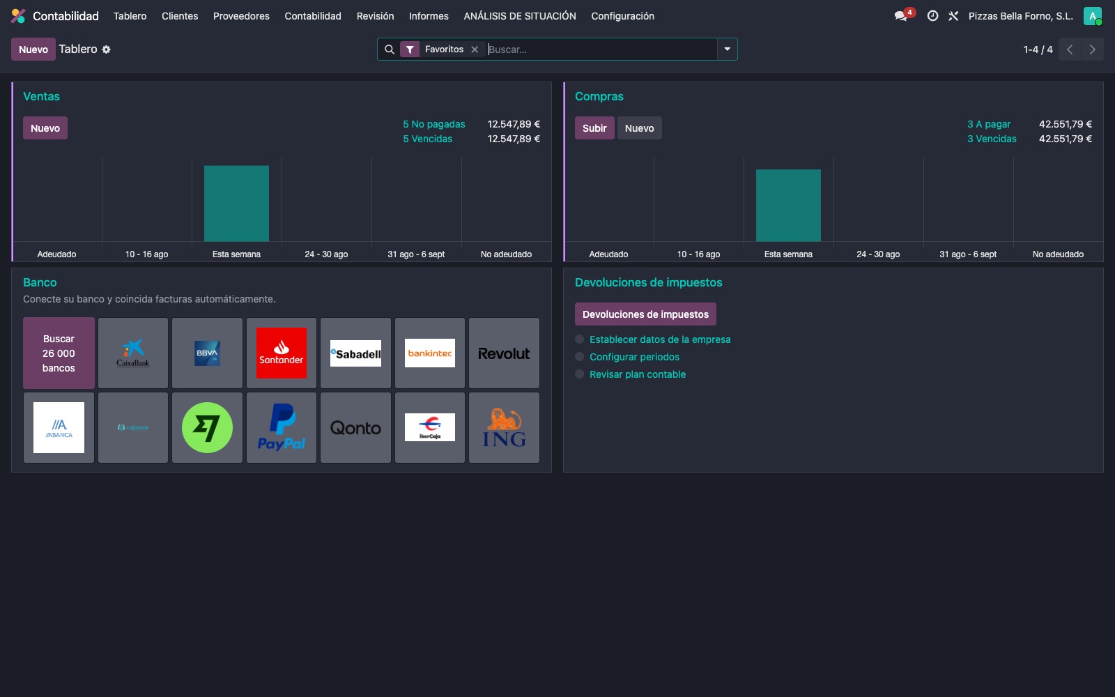 Tablero de Contabilidad de Odoo con gráficas de ventas y compras, importes por cobrar y por pagar, y la conexión con bancos españoles