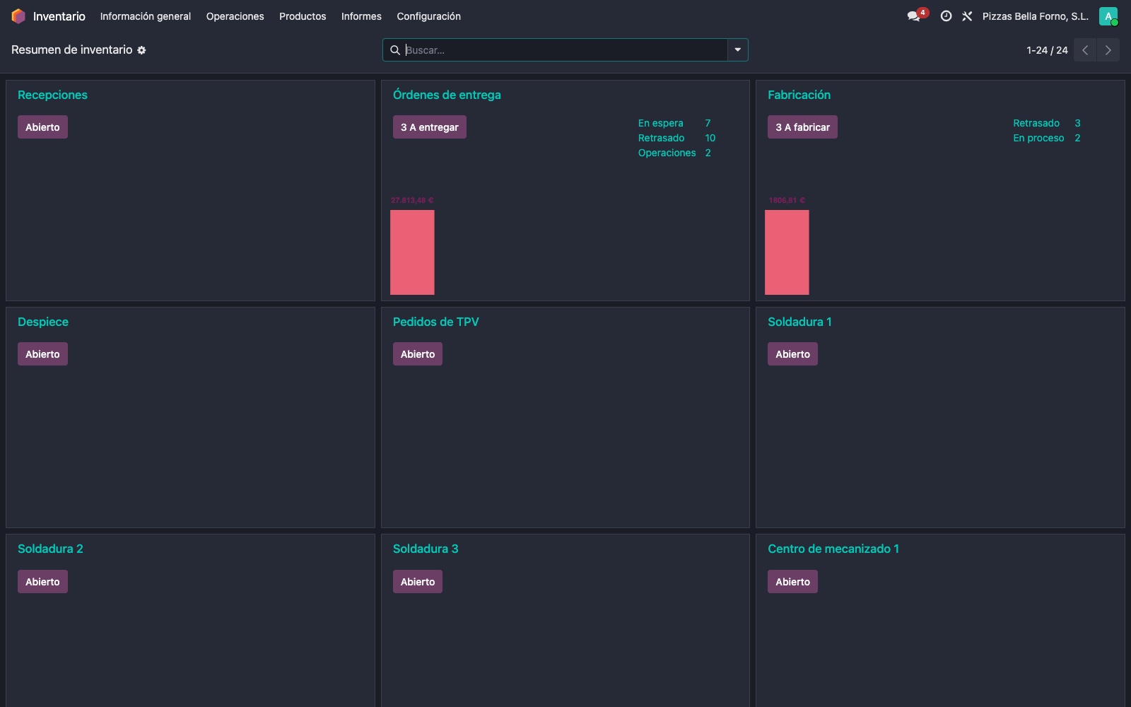 Resumen de inventario de Odoo con recepciones, órdenes de entrega y fabricación, y sus operaciones pendientes