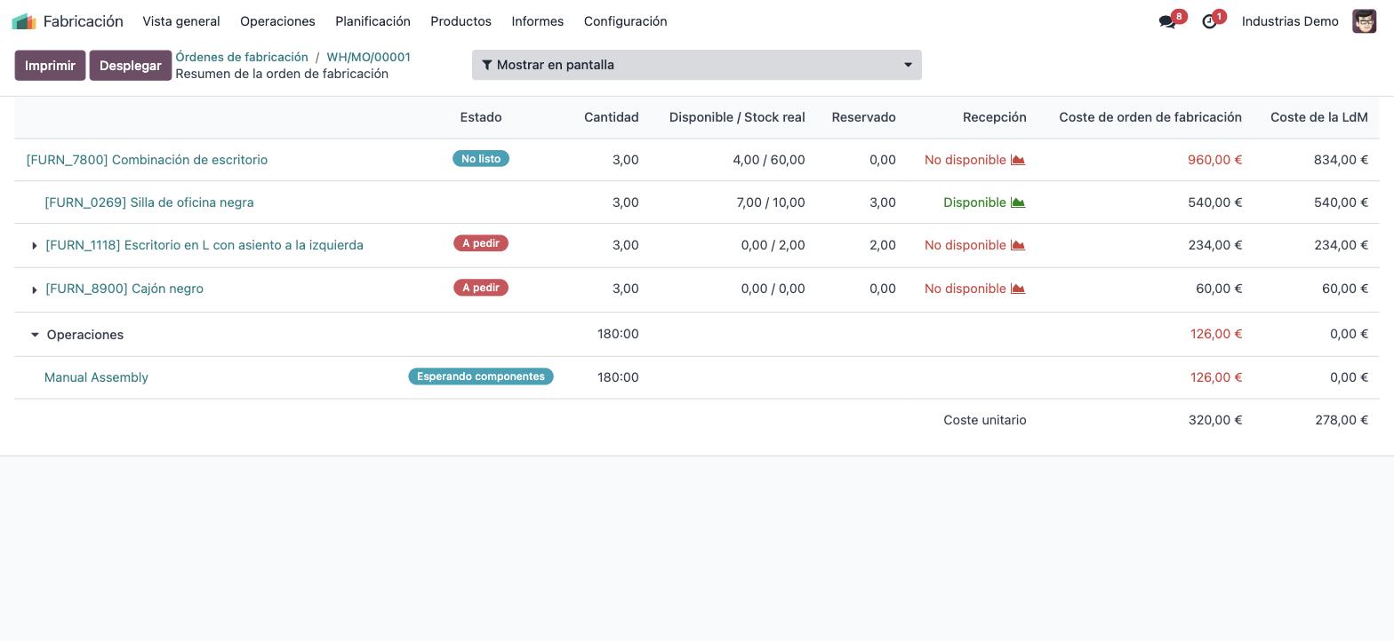 Análisis de coste de una orden de fabricación en Odoo: materia prima, operaciones y coste unitario real