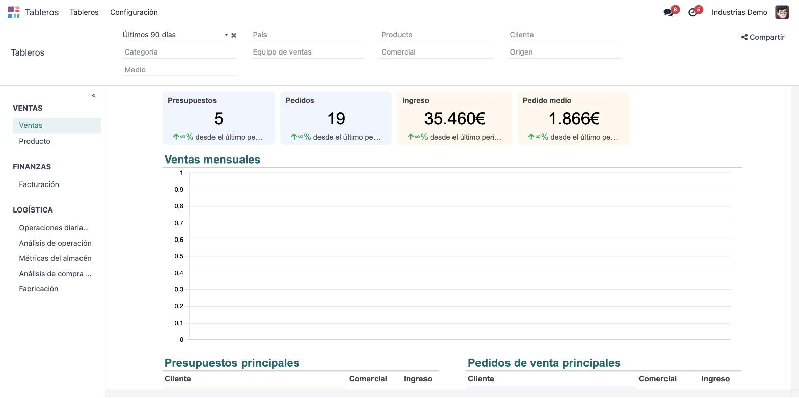 Captura de Odoo — tablero de dirección