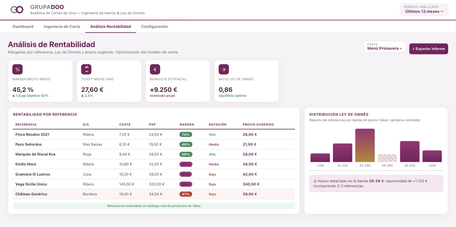 Análisis de rentabilidad de la carta de vinos, módulo propio en Odoo
