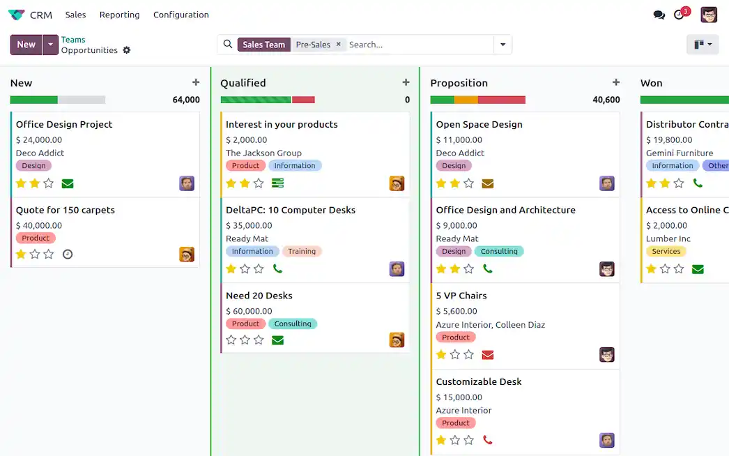 pipeline CRM
