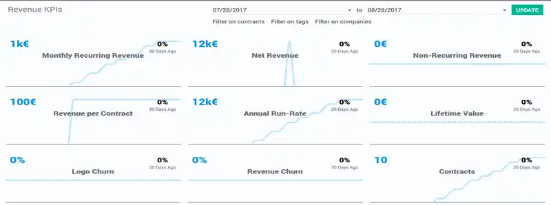 analisis avanzado ingresos