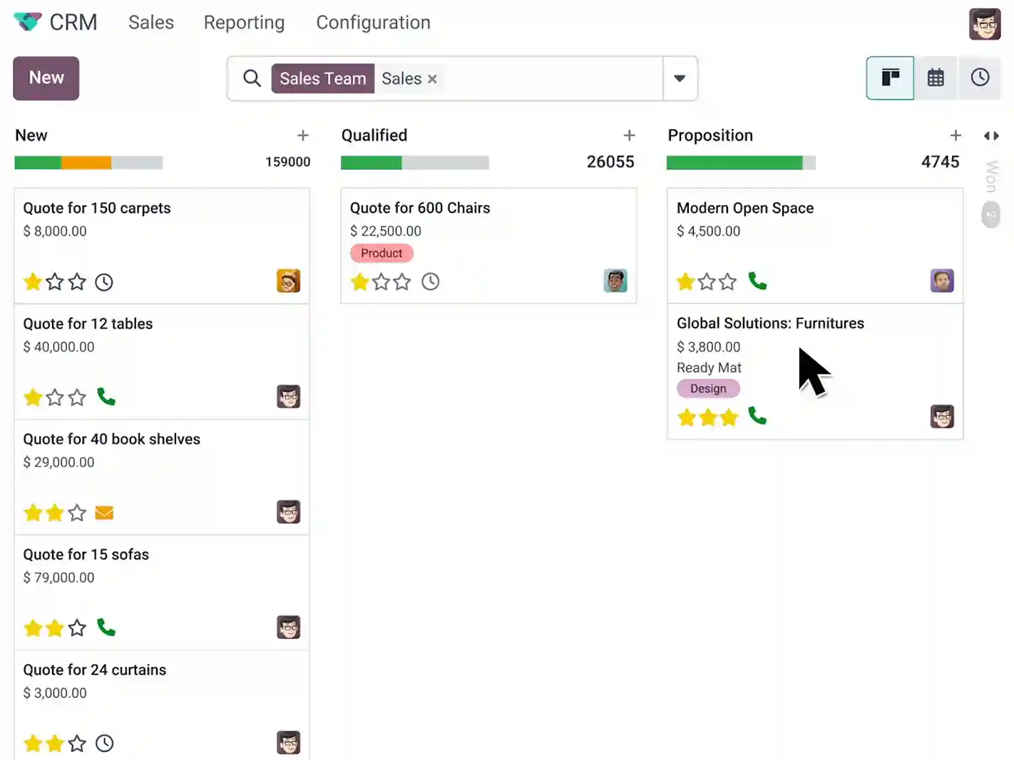 dashboard CRM